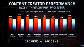 AMD Ryzen Threadripper 2950X vs. 1950X